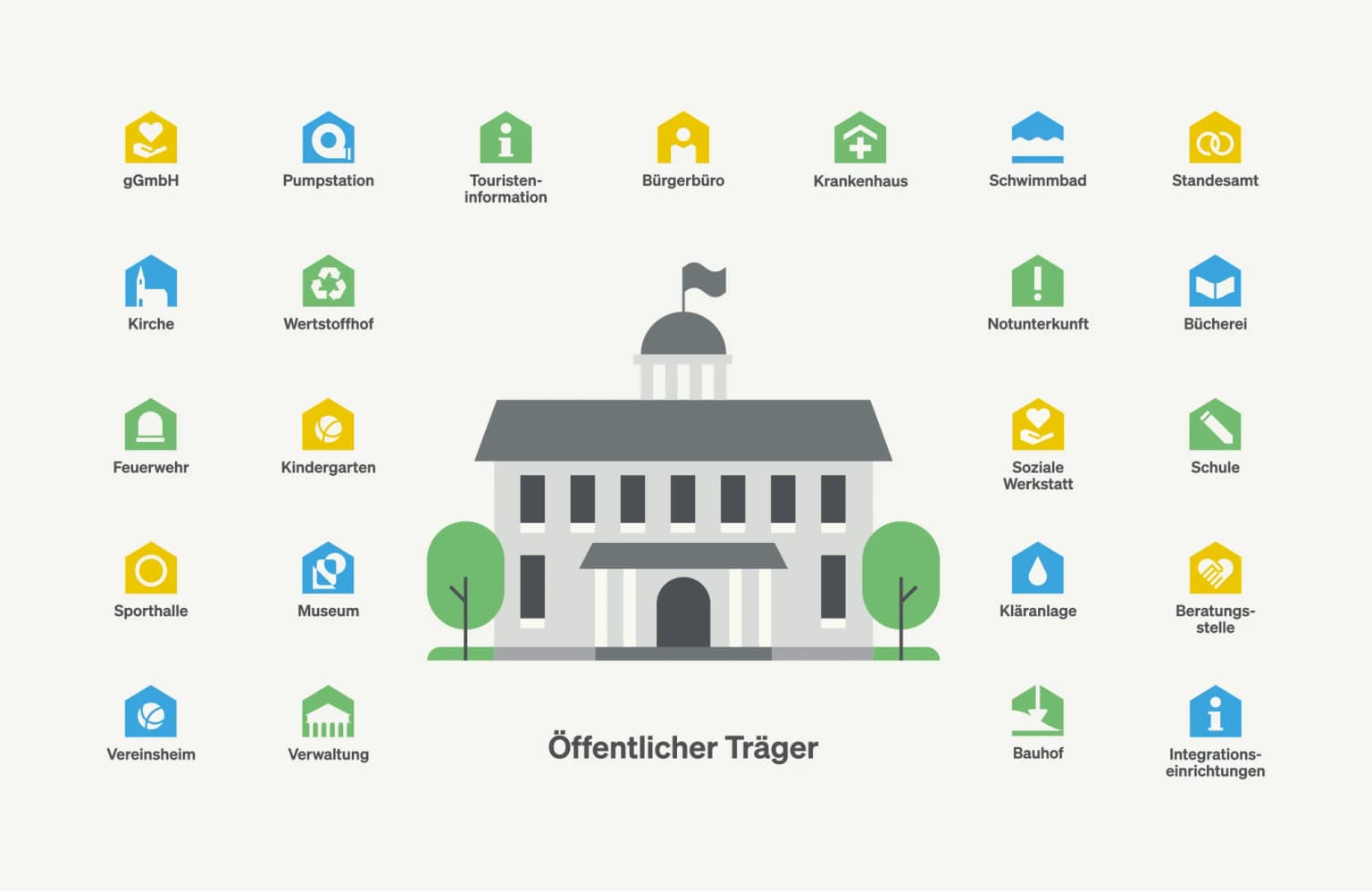 B2B Öffentliche Träger Deutsche Glasfaser