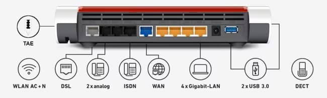 Rückseite eines FritzBox Netzwerkrouters mit verschiedenen Anschlüssen und Beschriftungen: TAE, WLAN AC + N, DSL, 2 x analog, ISDN, WAN, 4 x Gigabit-LAN, 2 x USB 3.0, DECT.