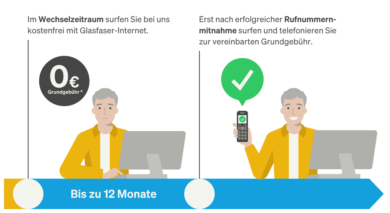 Infografik: Mann am PC surft kostenlos im Wechselzeitraum, danach mit Rufnummernmitnahme zur Grundgebühr – bis zu 12 Monate.