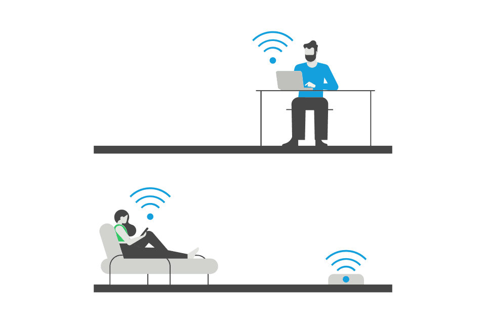Illustration eines WLAN-Netzwerks: Person am Laptop oben, Person auf Sofa unten und ein Router, alle mit WLAN-Symbolen verbunden.