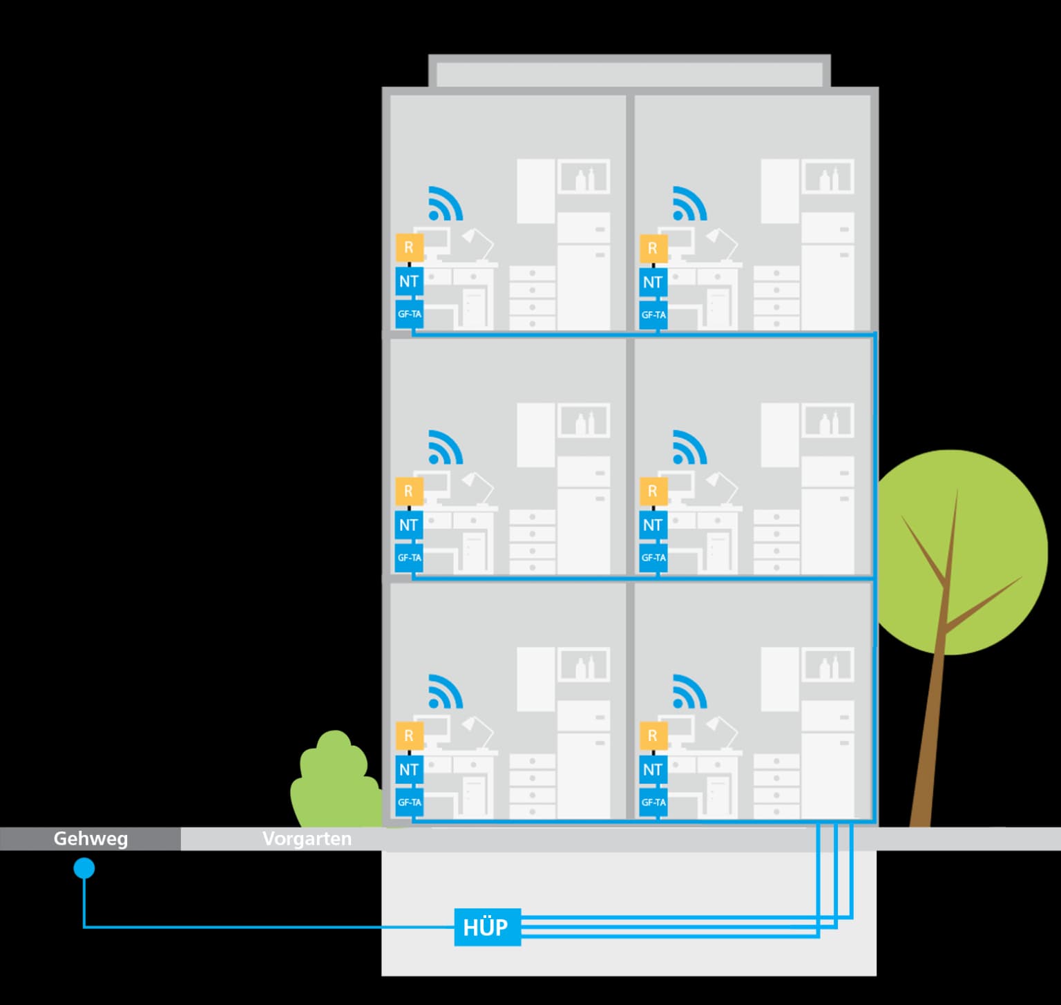 Deutsche Glasfaser Infografik Leitungswege vom Hausanschluss bis in die Wohneinheit