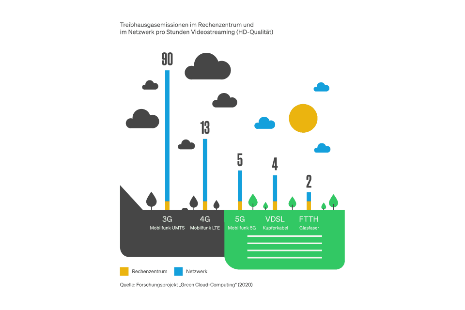 Deutsche Glasfaser Illustration Nachhaltigkeit