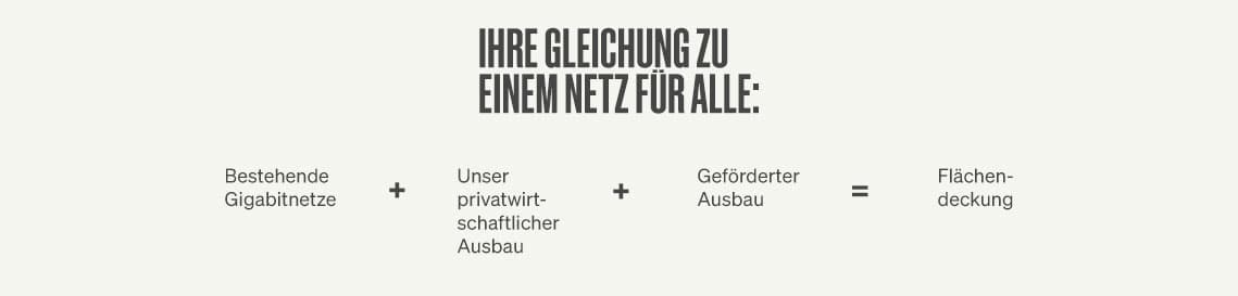 Deutsche Glasfaser Infografik Ihre