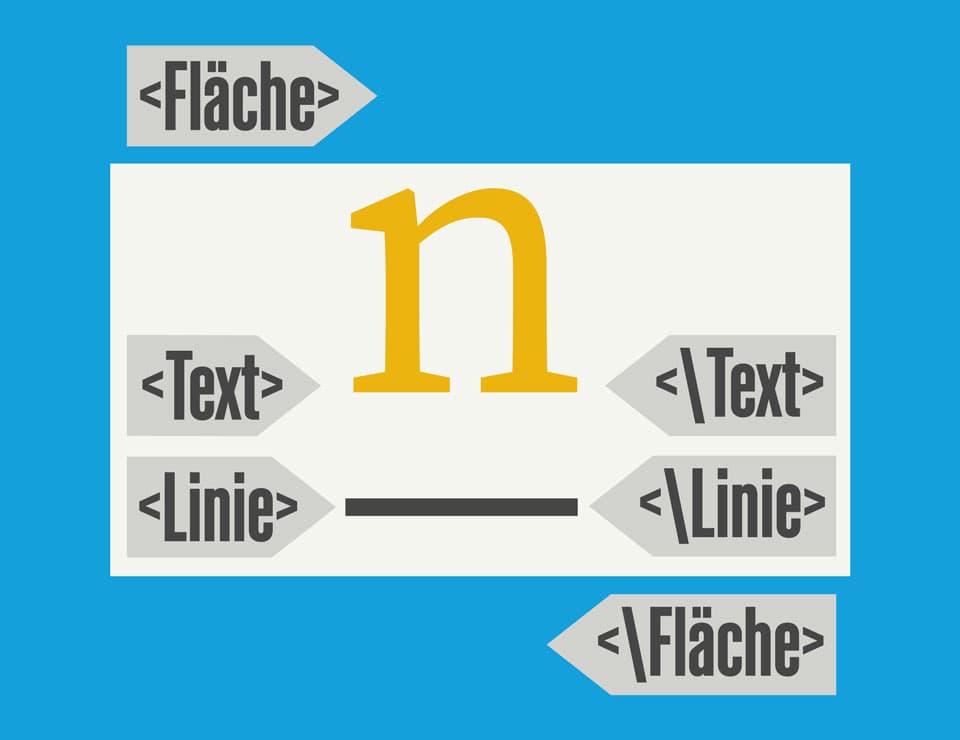 HTML – einfach & übersichtlich erklärt |Deutsche Glasfaser
