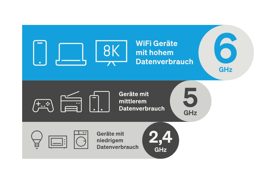 DG WLAN Plus Glasfaser Router | Deutsche Glasfaser