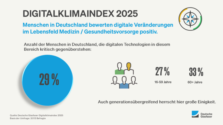 Grafik Gesundheit Bewertung